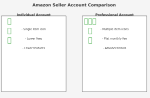 amazon seller account comparison